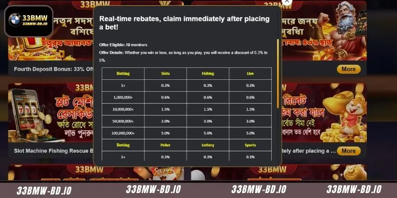 Claim an exclusive Instant cashback bonus based on your daily valid stakes
