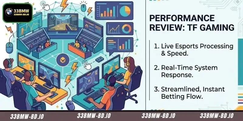 Promotional bonus structures and progressive member tier tracking milestones